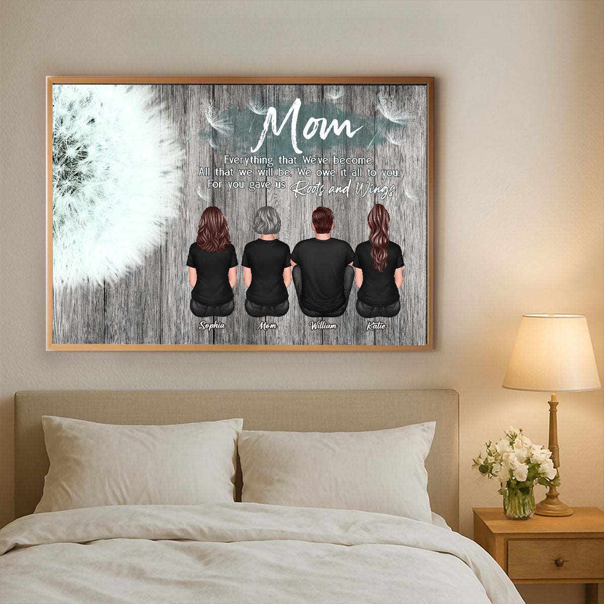 Mom Everything That We've Become Personalized Poster