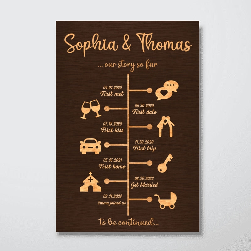 Love Story Timeline Anniversary Wedding Home Decor Gift For Couple Personalized Poster