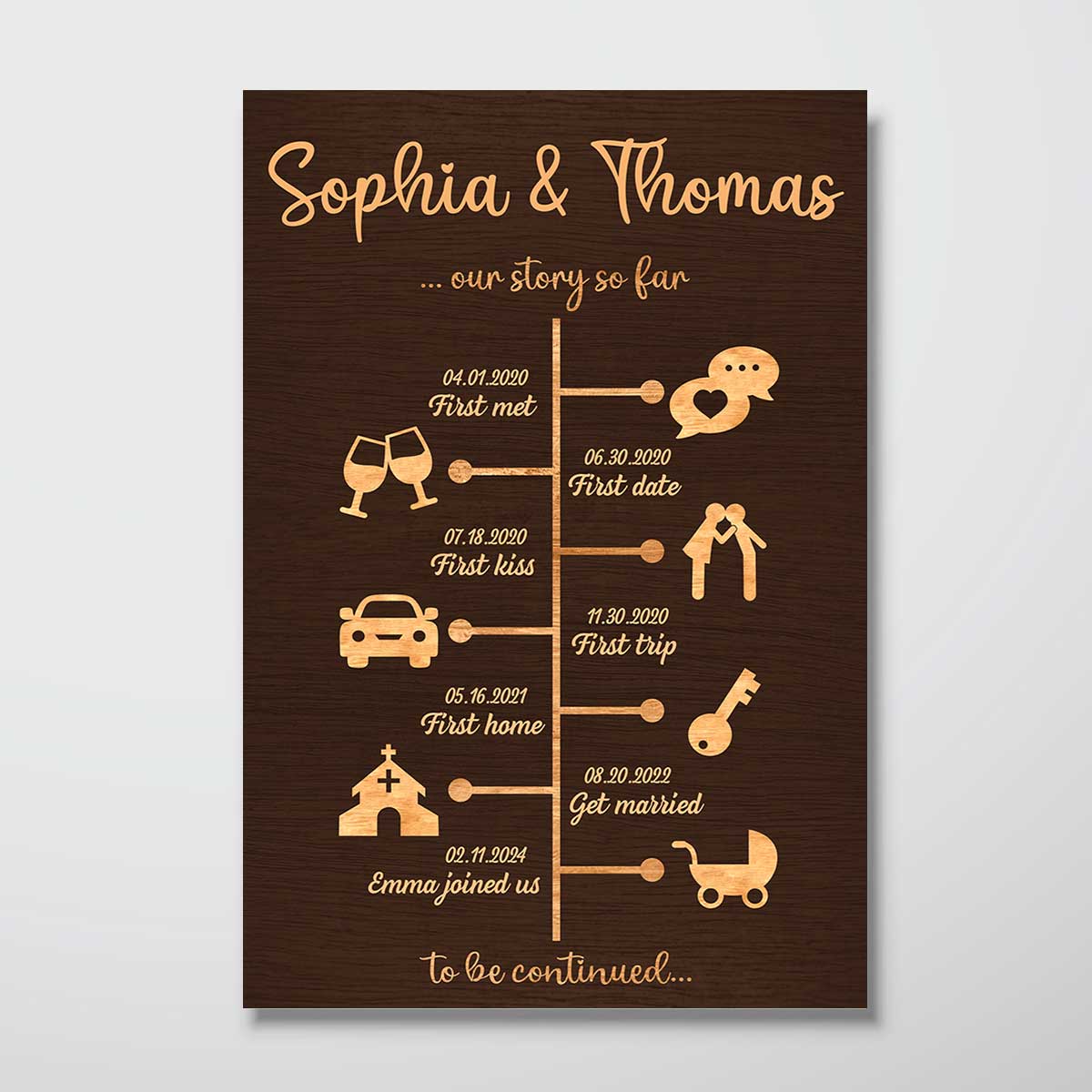Love Story Timeline Anniversary Wedding Home Decor Gift For Couple Personalized Poster