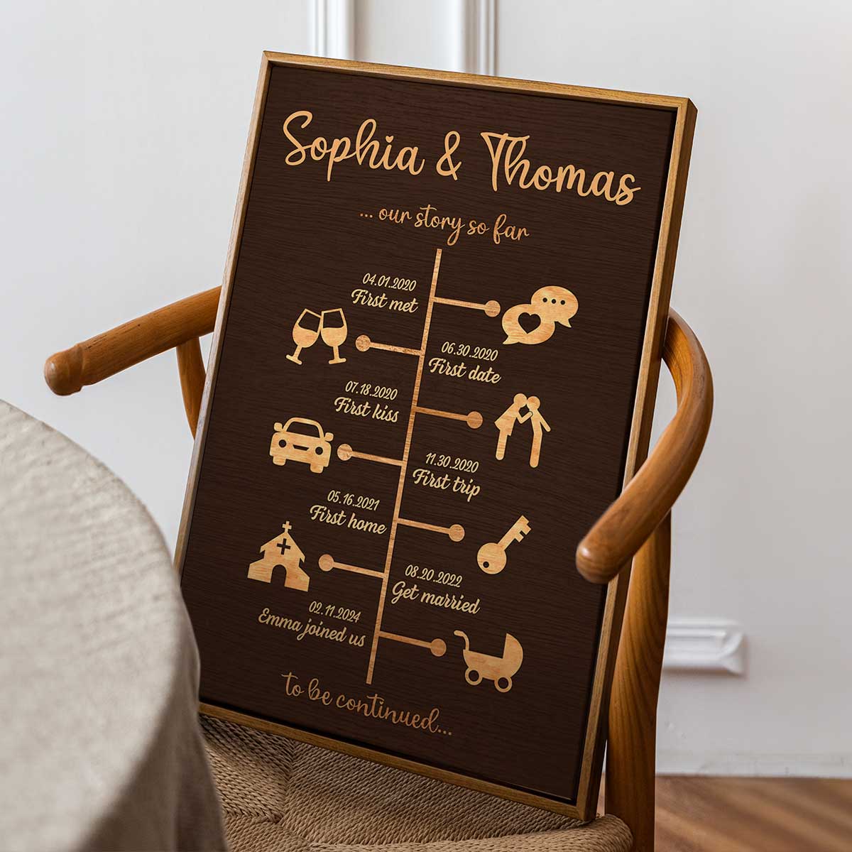 Love Story Timeline Anniversary Wedding Home Decor Gift For Couple Personalized Poster