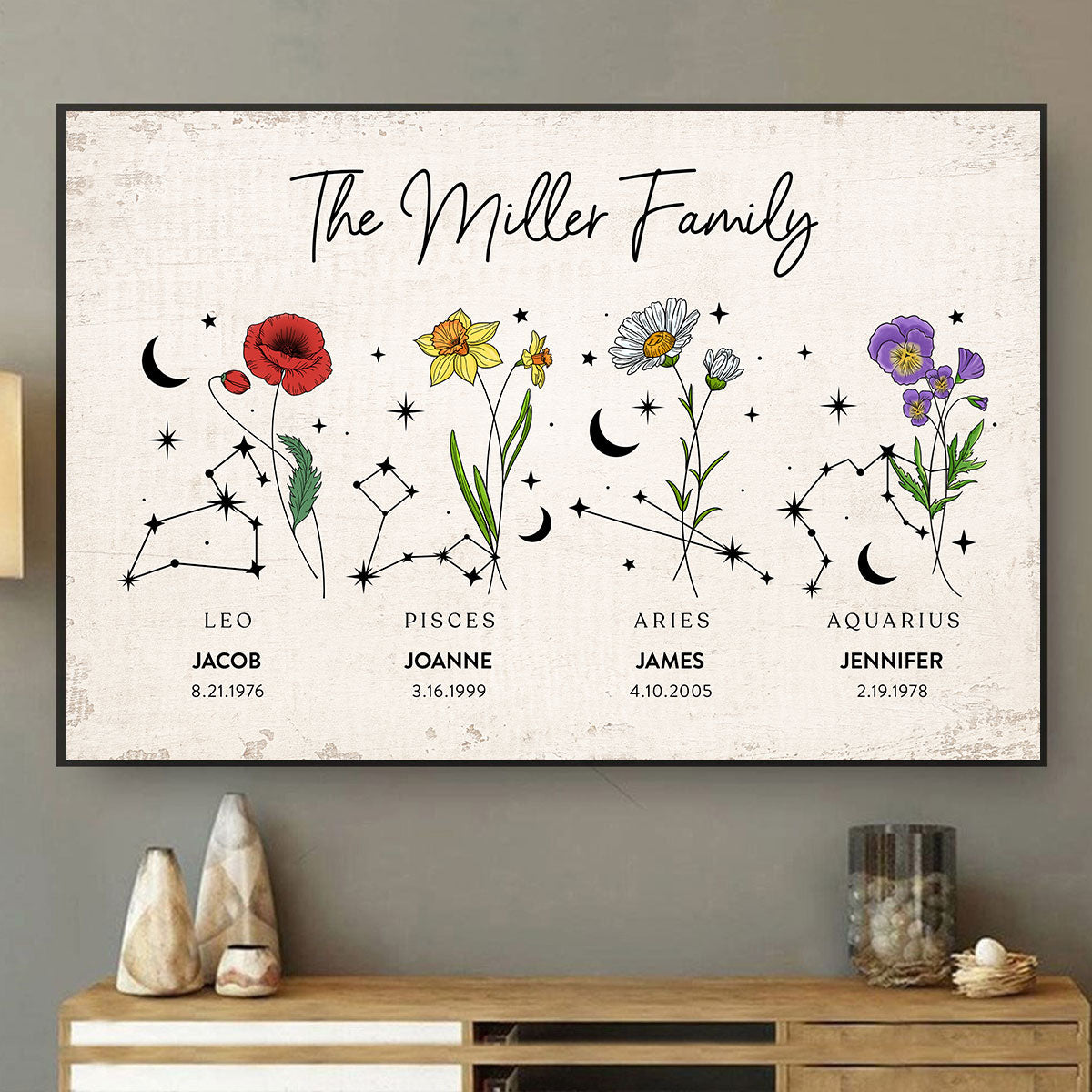 Zodiac Sign Birth Month Flower Family Personalized Poster
