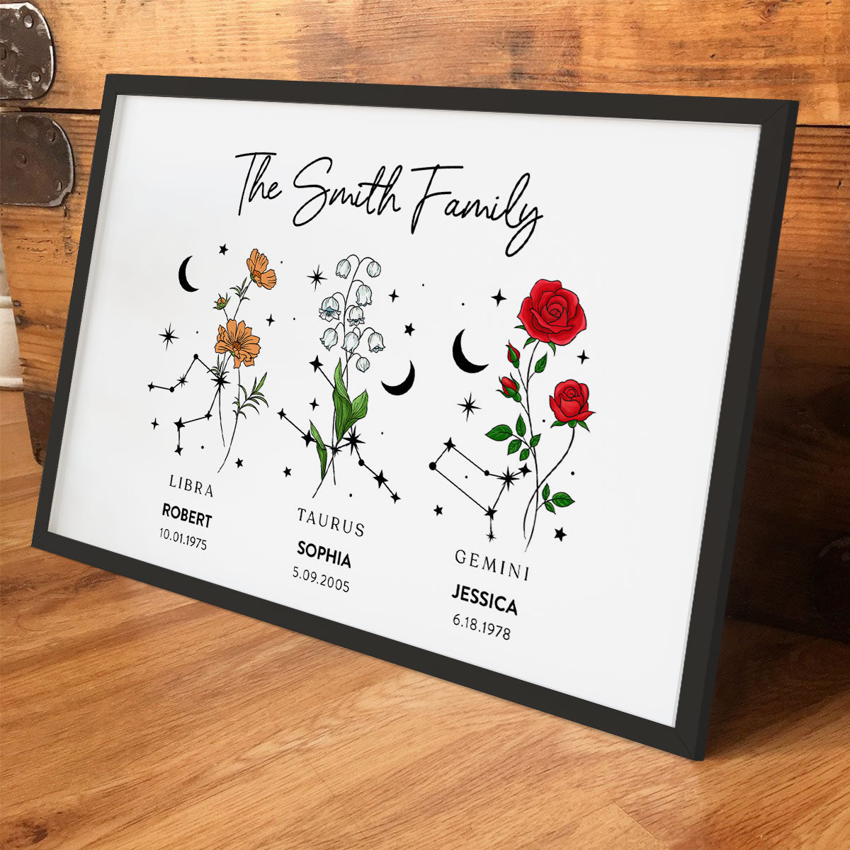 Zodiac Sign Birth Month Flower Family Personalized Poster