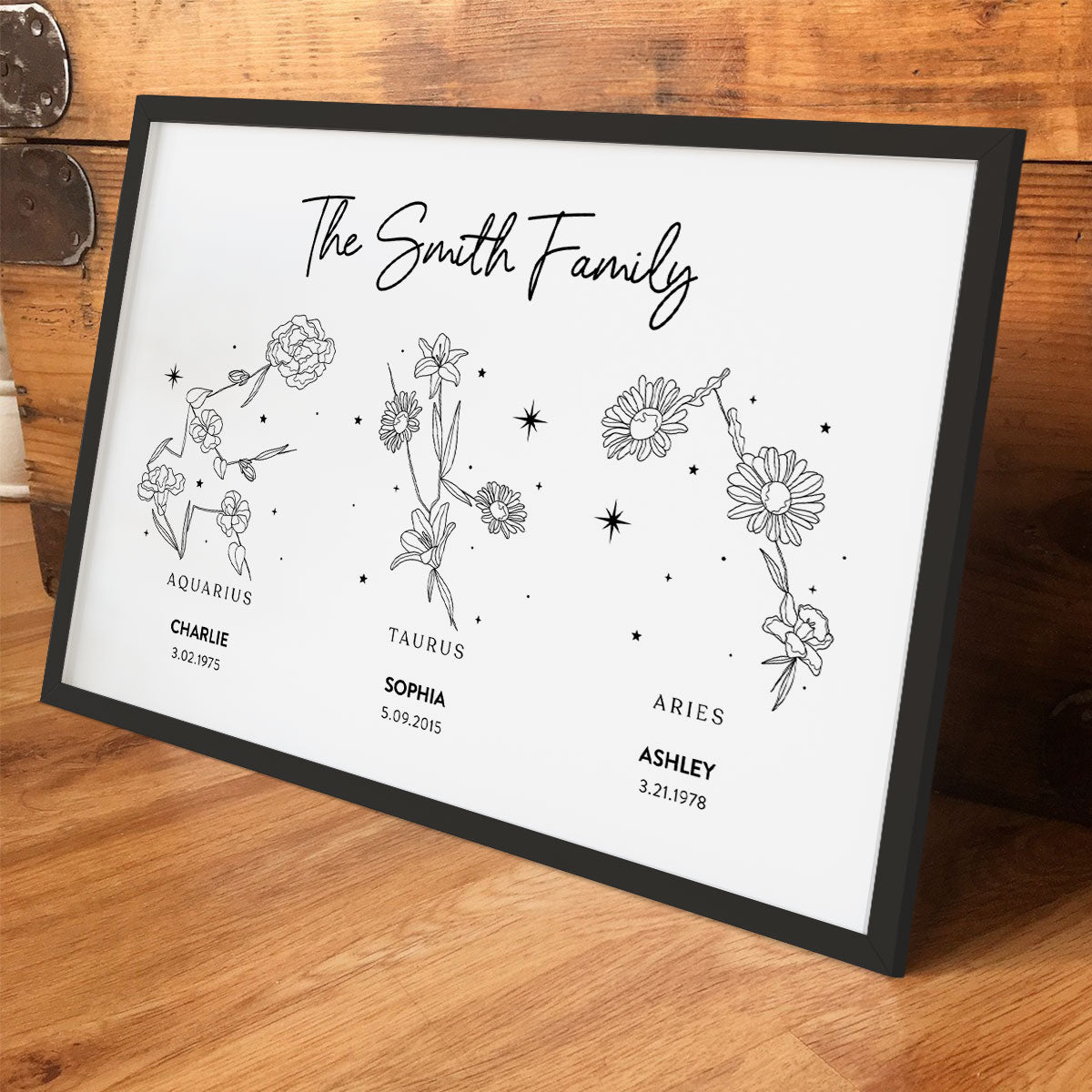 Family Zodiac Sign Birth Month Flowers Personalized Poster