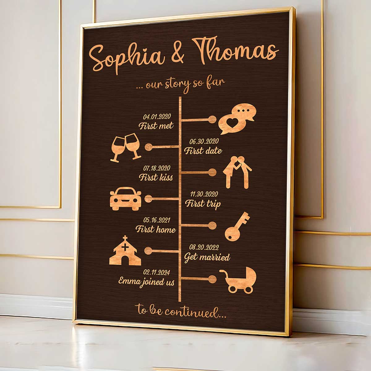 Love Story Timeline Anniversary Wedding Home Decor Gift For Couple Personalized Poster