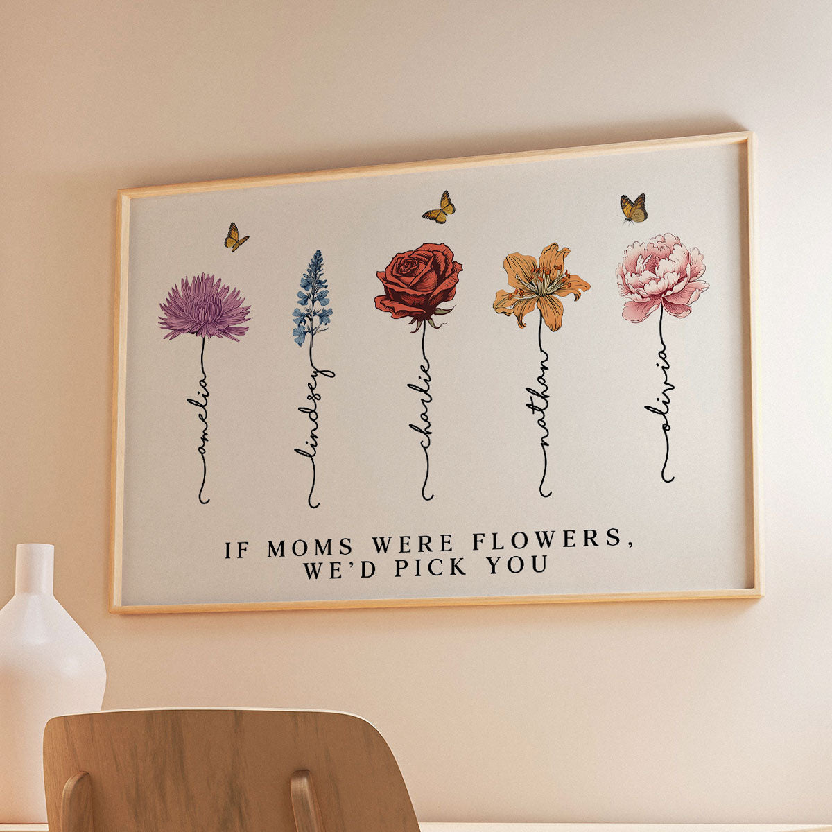 Vintage Birth Month Flowers If Mom Were Flowers Gift For Mom Personalized Horizontal Poster
