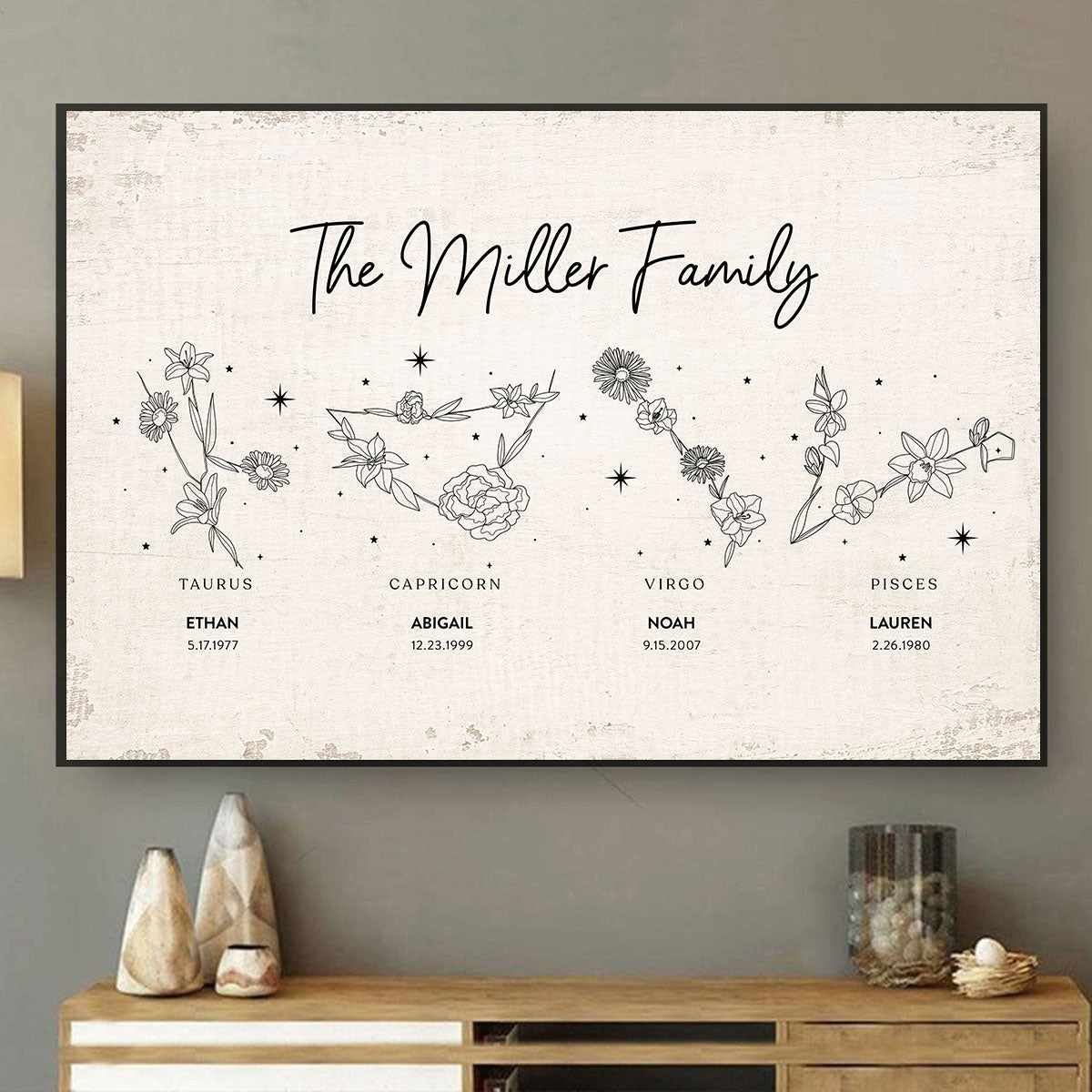 Family Zodiac Sign Birth Month Flowers Personalized Poster