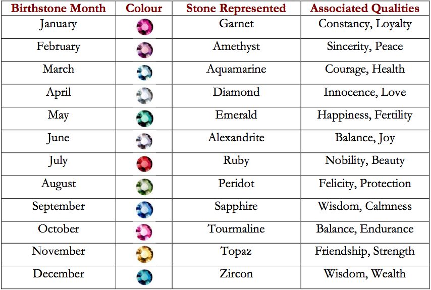 Birthstones Gemstones Family Gift For Mom Personalized Poster