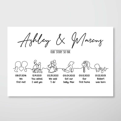 Our Story So Far Timeline Couple Family Personalized Horizontal Poster - Anniversary Gift For Couples - Gift For Him - Gift For Her