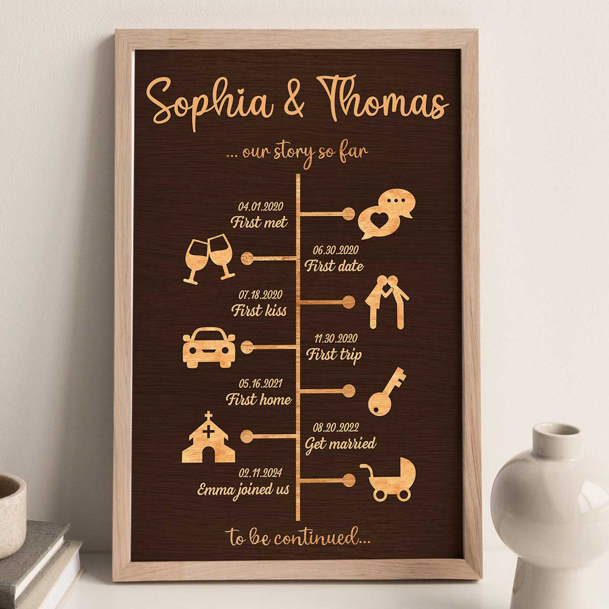 Love Story Timeline Anniversary Wedding Home Decor Gift For Couple Personalized Poster