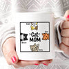 Cat Mom Cute Personalized Cat Mom Coffee Mug
